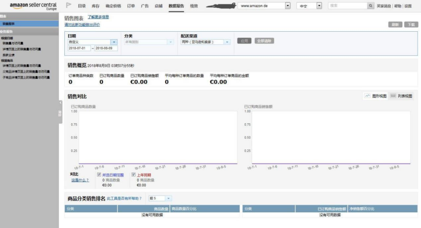 收藏|亞馬遜、速賣通、eBay增值稅申報需知(一)