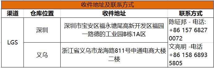 東南亞跨境掘金,等你來探索!