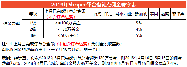 東南亞跨境掘金,等你來探索!