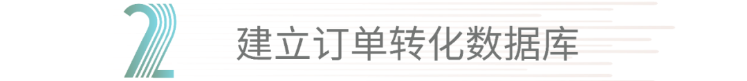 PB預算的5個公式:“出單”不是最關鍵的指標!