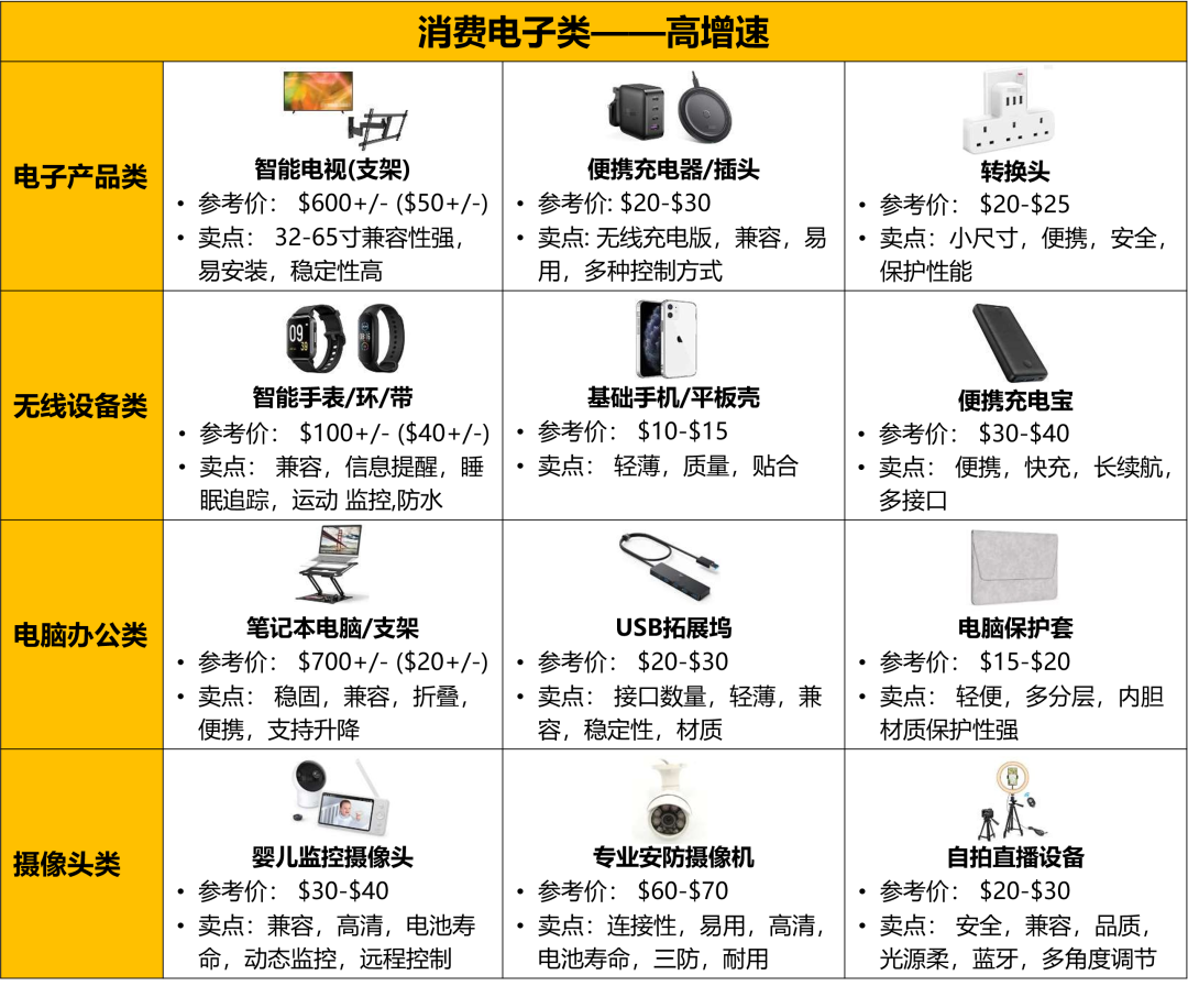 2022亞馬遜中東站熱銷選品大公開,爆單秘訣不容錯過!