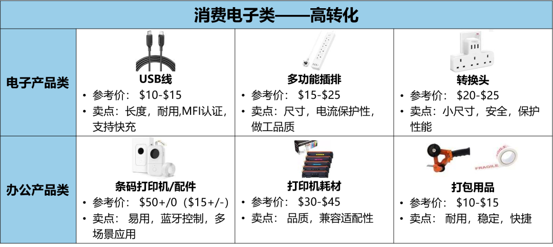 2022亞馬遜中東站熱銷選品大公開,爆單秘訣不容錯過!