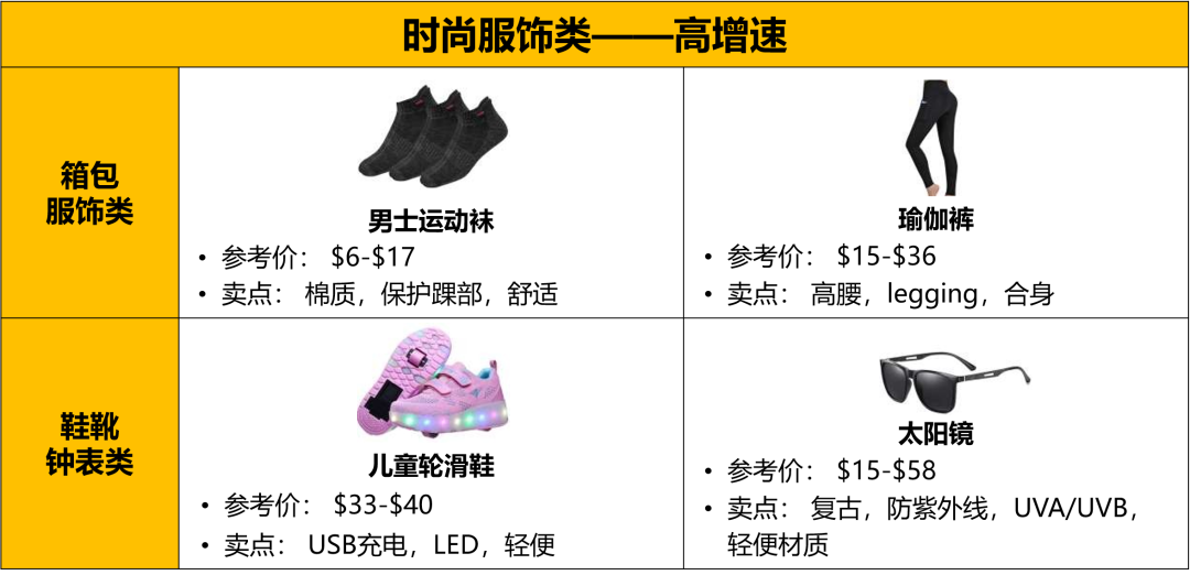 2022亞馬遜中東站熱銷選品大公開,爆單秘訣不容錯過!