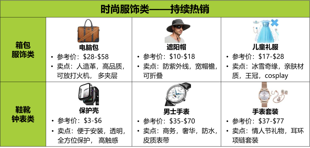2022亞馬遜中東站熱銷選品大公開,爆單秘訣不容錯過!