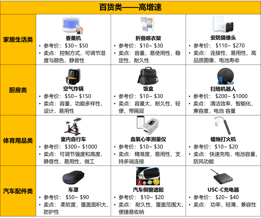 2022亞馬遜中東站熱銷選品大公開,爆單秘訣不容錯過!
