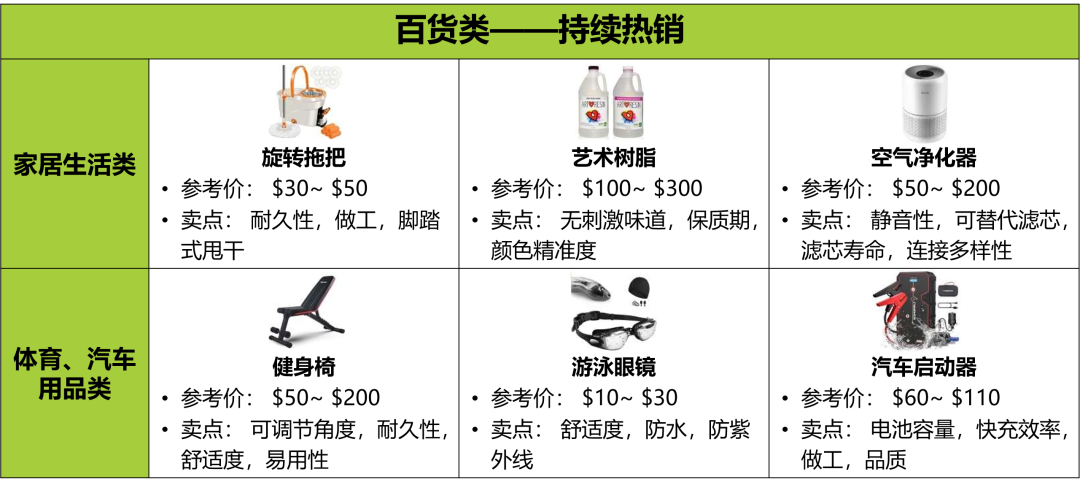 2022亞馬遜中東站熱銷選品大公開,爆單秘訣不容錯過!
