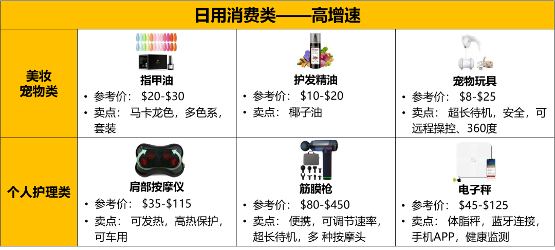 2022亞馬遜中東站熱銷選品大公開,爆單秘訣不容錯過!
