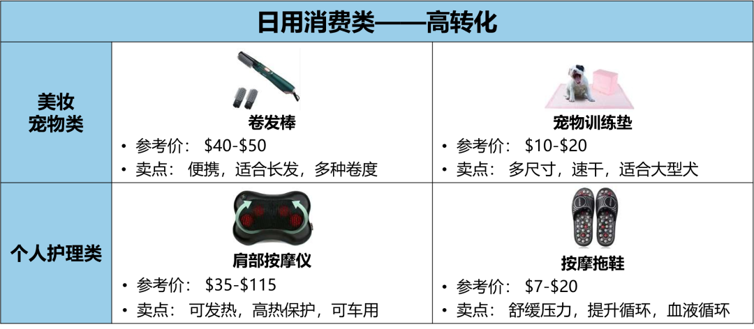 2022亞馬遜中東站熱銷選品大公開,爆單秘訣不容錯過!