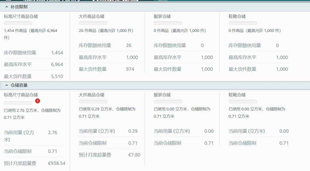 申訴時(shí)發(fā)票不通過,在亞馬遜的產(chǎn)品即將面臨停售怎么辦?