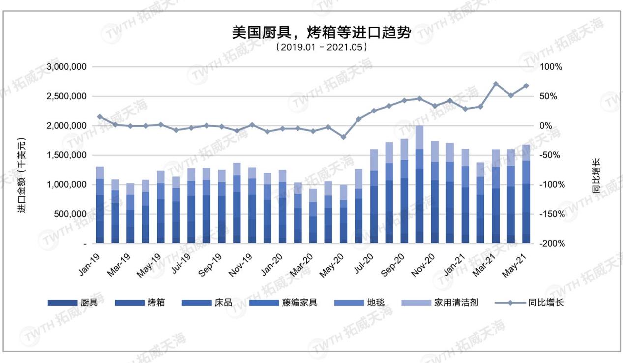 2022跨境選品預(yù)測,下一個爆款竟藏在這些數(shù)據(jù)里!