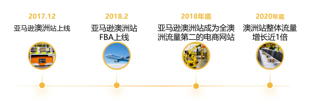 2022入駐不吃土!亞馬遜澳洲站黑五網(wǎng)一銷量翻了好幾倍?