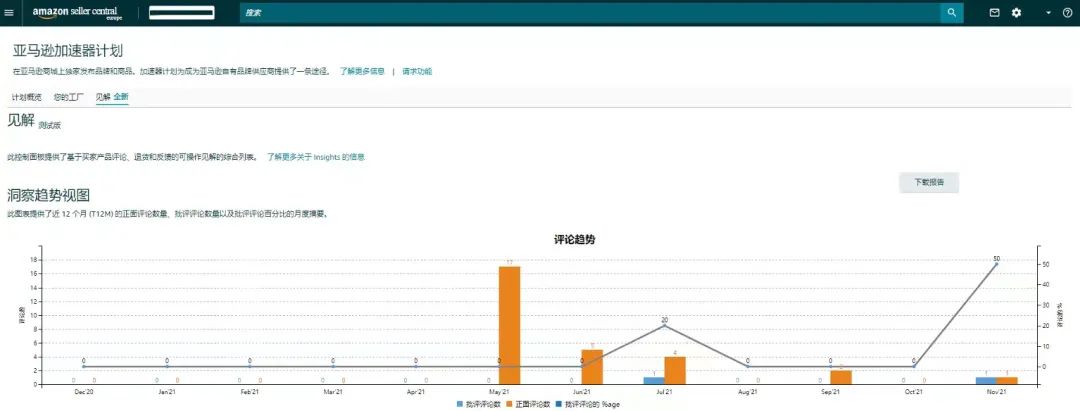 亞馬遜專屬運營工具包大盤點!流量和轉化,通通拿捏!