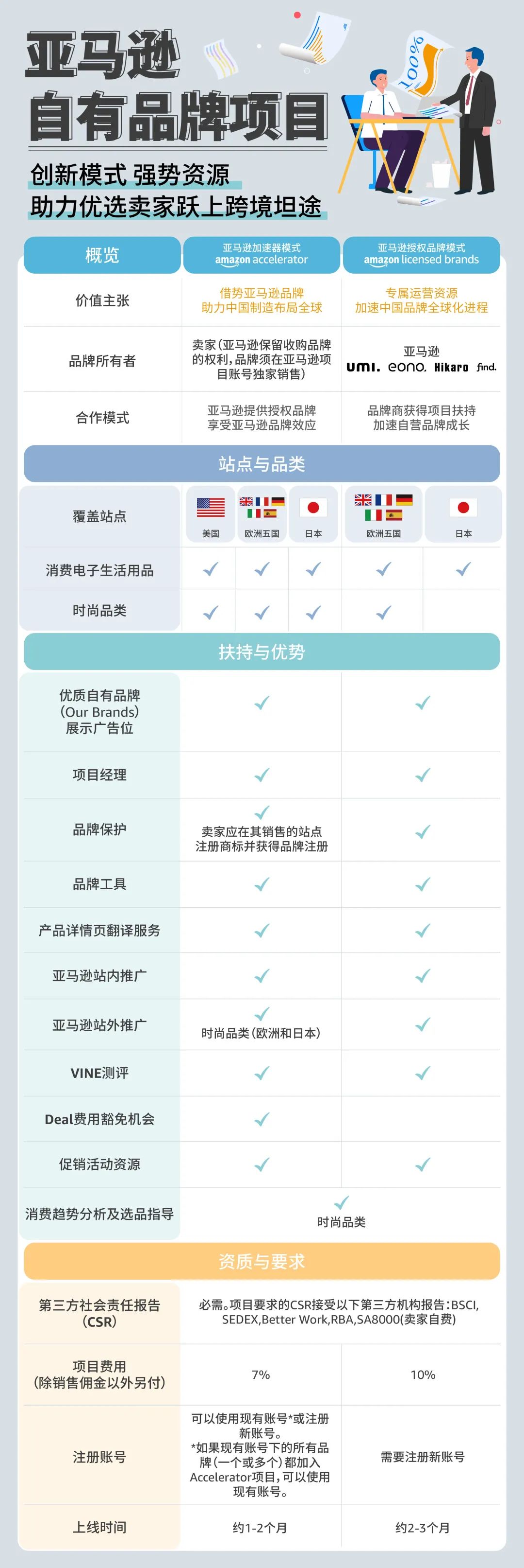 亞馬遜專屬運營工具包大盤點!流量和轉化,通通拿捏!