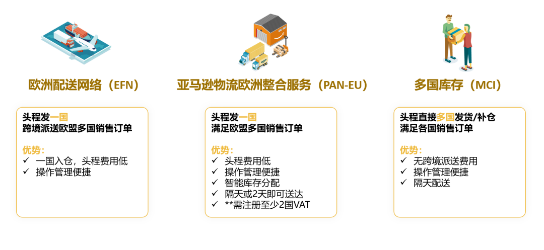 【請查收】2022年亞馬遜歐洲站便捷指南!!