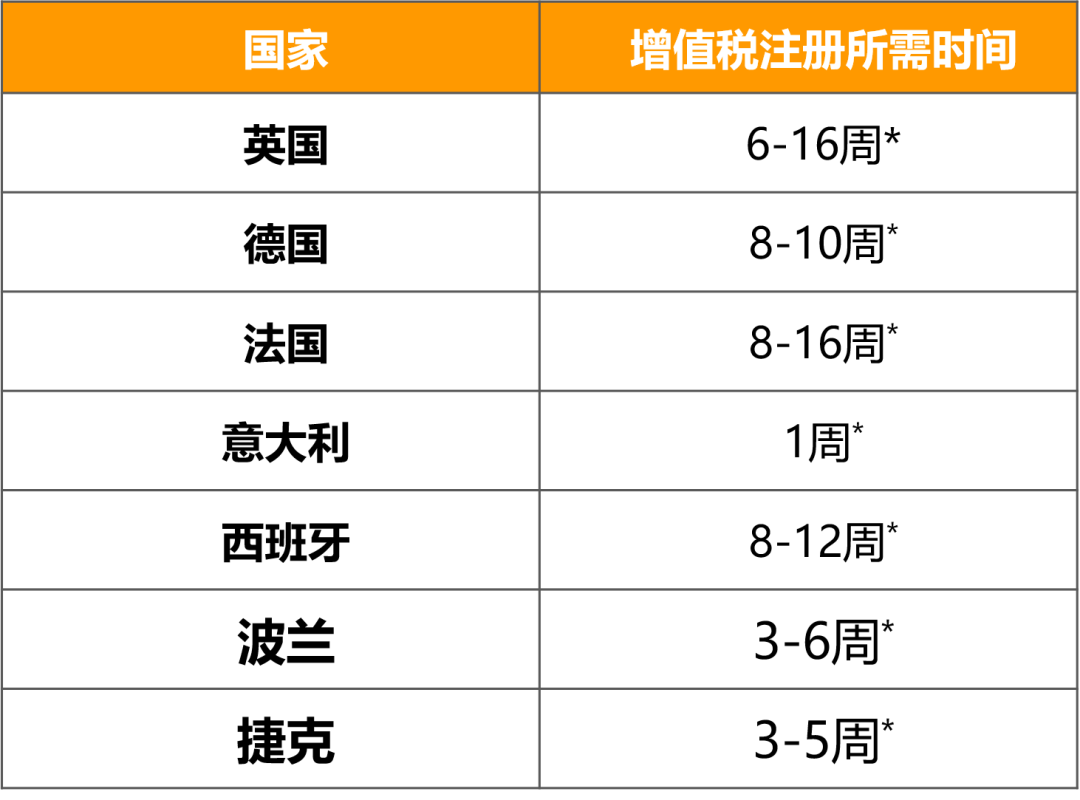 【請查收】2022年亞馬遜歐洲站便捷指南!!