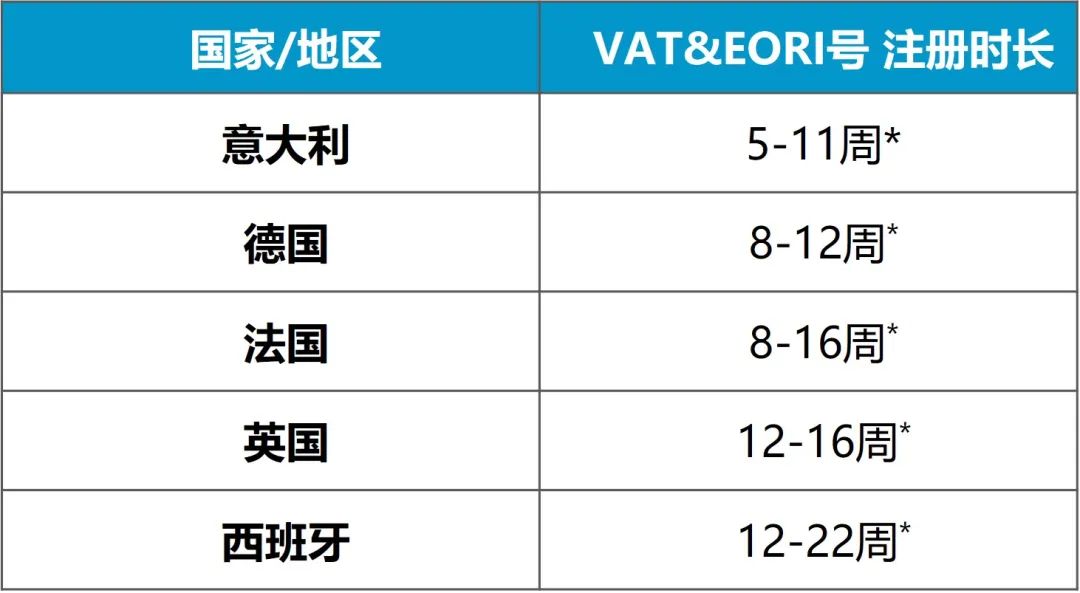 高流量、大體量的亞馬遜歐洲站！VAT到底應(yīng)該怎么做？