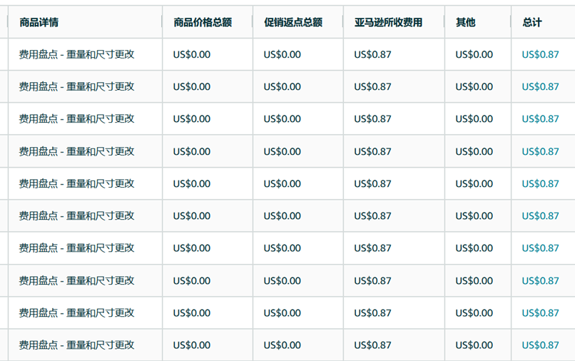 “報上的亞馬遜DOTD出現價格錯誤,卻沒法修改怎么辦?”