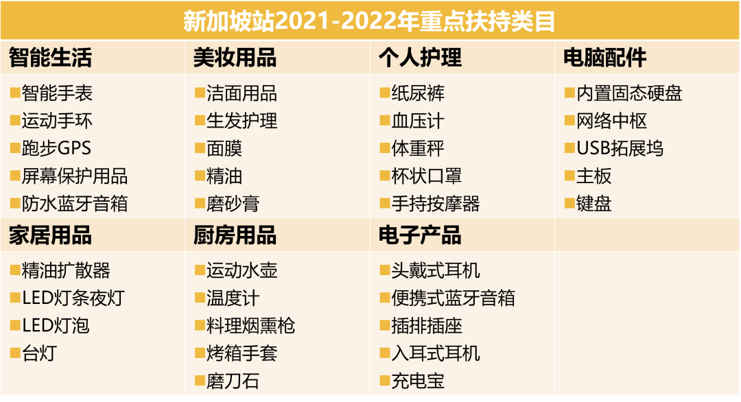 競爭小、利潤大、還能熱賣一整年？2022亞馬遜新站點大賣新機會來了