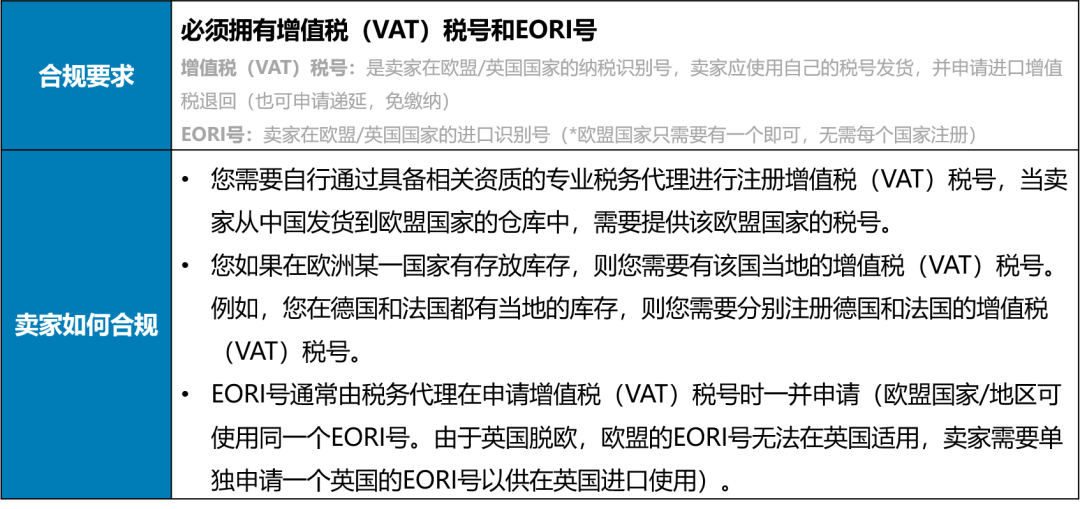 支棱起來!別讓不穩(wěn)定頭程物流影響亞馬遜明年上新大計!4大建議助你查缺補漏!