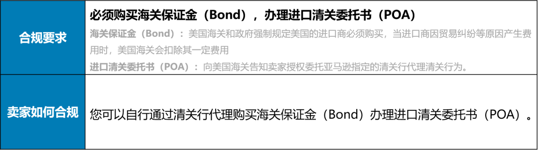 支棱起來!別讓不穩(wěn)定頭程物流影響亞馬遜明年上新大計!4大建議助你查缺補漏!