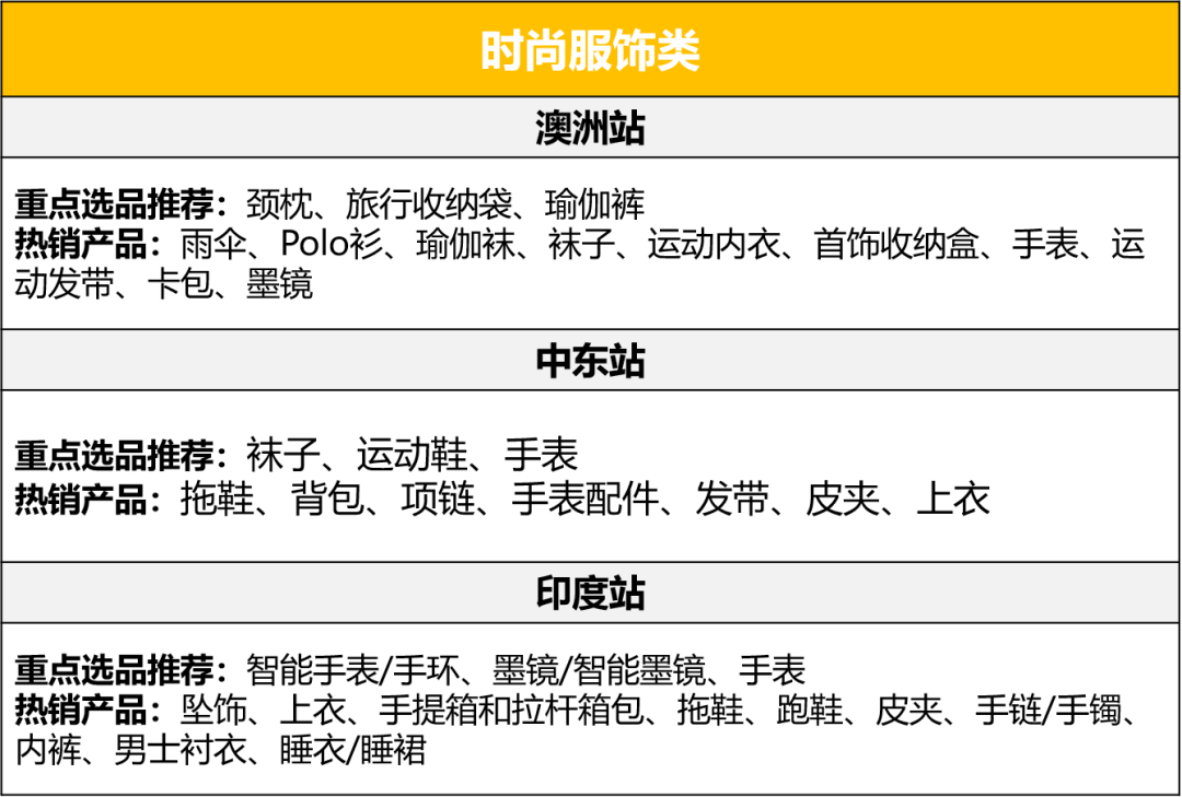 這四大品類(lèi)年銷(xiāo)售額將達(dá)http://www.s1xnxn11.com/wp-content/uploads/cj/20220115114217797955341642218137.png萬(wàn)億!亞馬遜新站點(diǎn)爆品指南就看這篇!