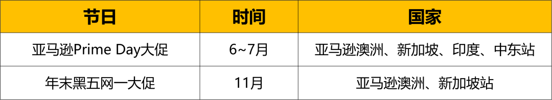 這四大品類(lèi)年銷(xiāo)售額將達(dá)http://www.s1xnxn11.com/wp-content/uploads/cj/20220115114229279324751642218149.png萬(wàn)億!亞馬遜新站點(diǎn)爆品指南就看這篇!