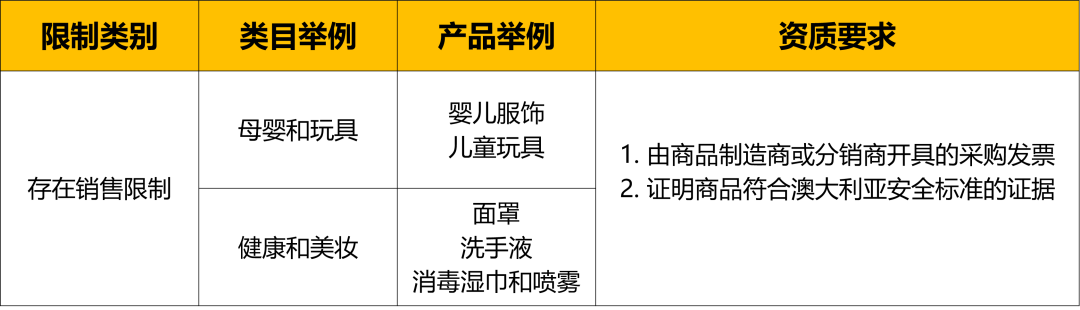 這四大品類(lèi)年銷(xiāo)售額將達(dá)http://www.s1xnxn11.com/wp-content/uploads/cj/20220115114233235131271642218153.png萬(wàn)億!亞馬遜新站點(diǎn)爆品指南就看這篇!