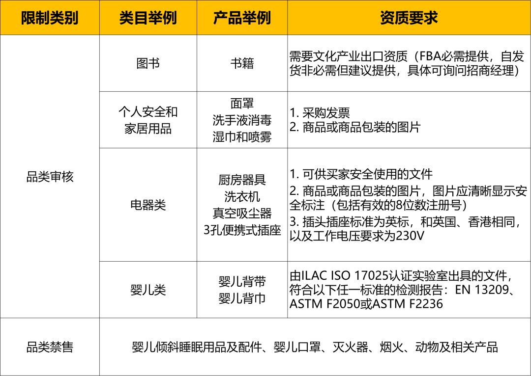 這四大品類(lèi)年銷(xiāo)售額將達(dá)http://www.s1xnxn11.com/wp-content/uploads/cj/20220115114234457946321642218154.png萬(wàn)億!亞馬遜新站點(diǎn)爆品指南就看這篇!