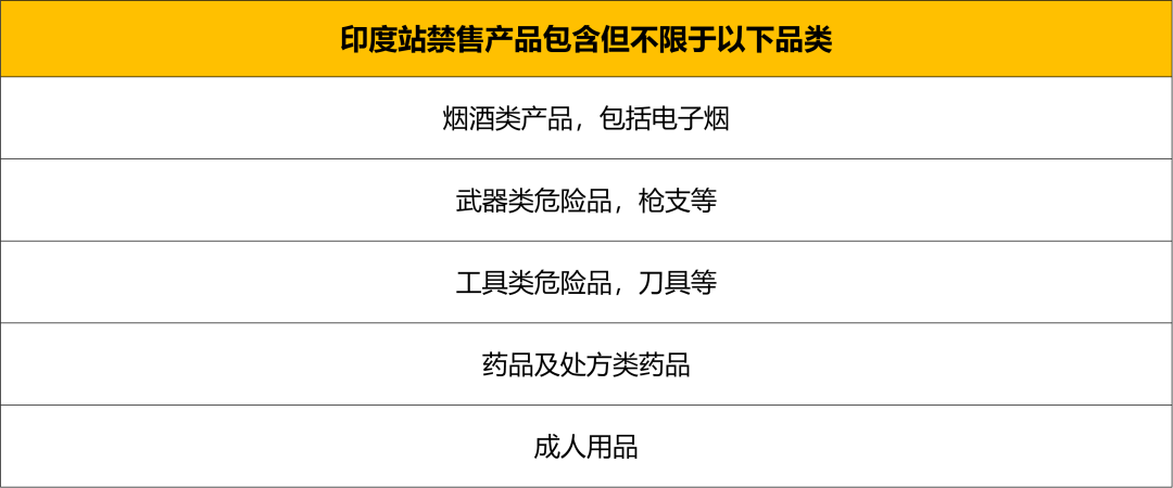 這四大品類(lèi)年銷(xiāo)售額將達(dá)http://www.s1xnxn11.com/wp-content/uploads/cj/20220115114236558208091642218156.png萬(wàn)億!亞馬遜新站點(diǎn)爆品指南就看這篇!