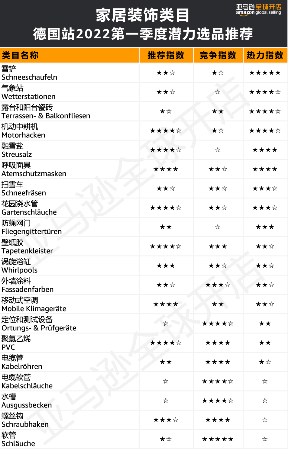 人均消費(fèi)近7500元?!亞馬遜歐洲站的買家們?yōu)槟男┢奉惪袢鲥X?