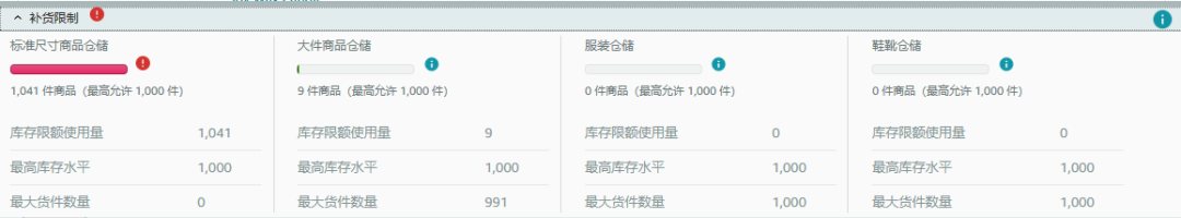 收款卡號導致的亞馬遜關聯還有挽救的可能嗎？