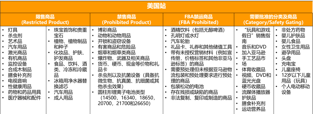 亞馬遜商品編碼太復雜,用假的頂一下?清醒點!學學Listing上傳,不做無用功