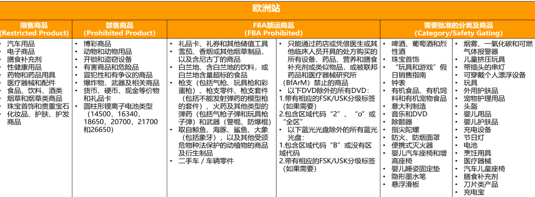 亞馬遜商品編碼太復雜,用假的頂一下?清醒點!學學Listing上傳,不做無用功