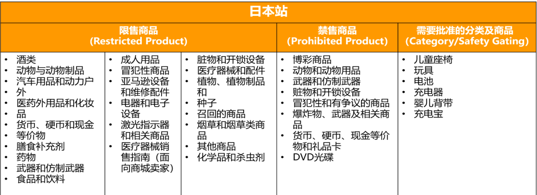亞馬遜商品編碼太復雜,用假的頂一下?清醒點!學學Listing上傳,不做無用功