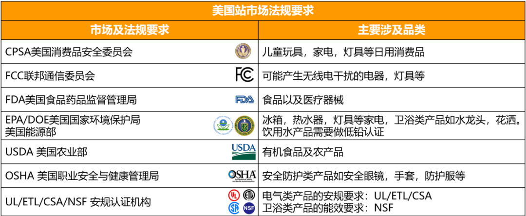 亞馬遜商品編碼太復雜,用假的頂一下?清醒點!學學Listing上傳,不做無用功