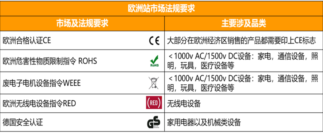 亞馬遜商品編碼太復雜,用假的頂一下?清醒點!學學Listing上傳,不做無用功