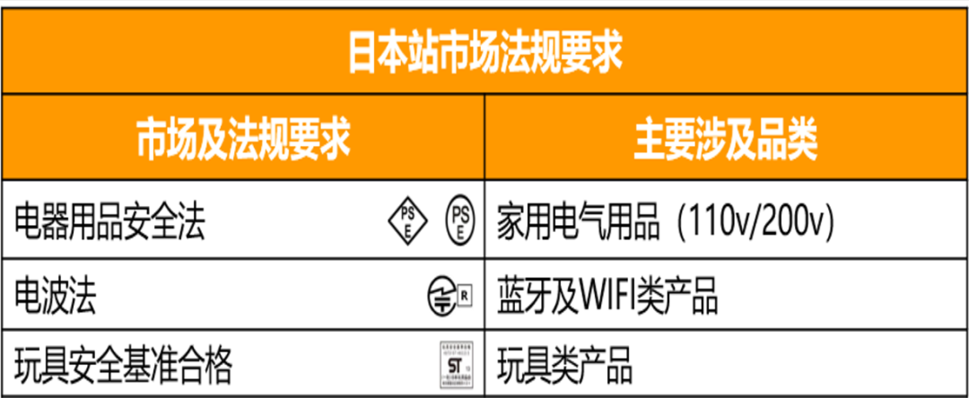 亞馬遜商品編碼太復雜,用假的頂一下?清醒點!學學Listing上傳,不做無用功