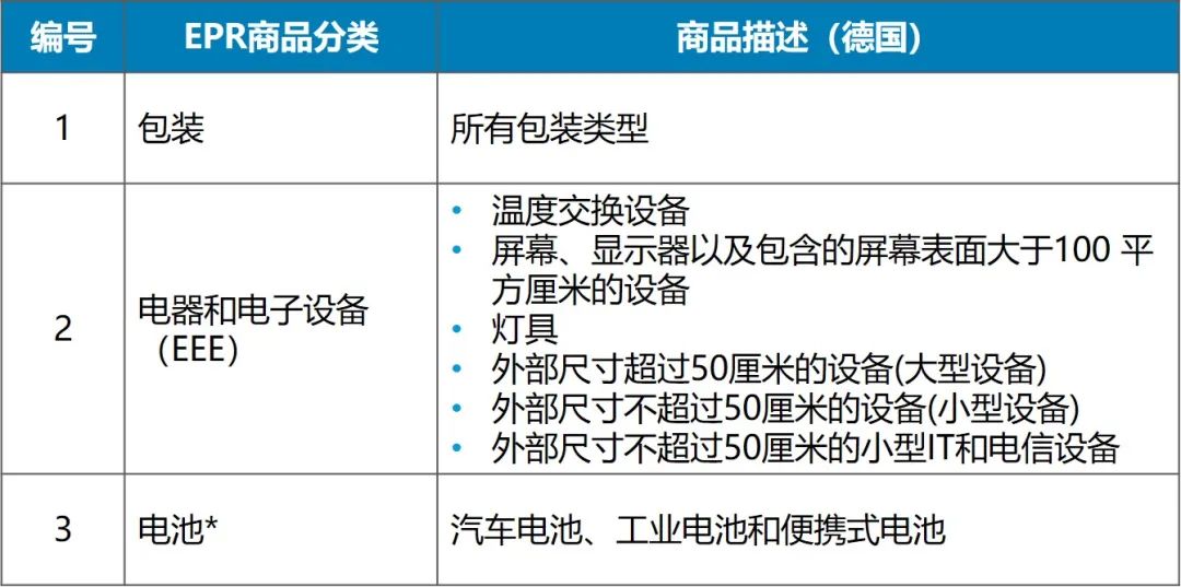 重要| 2022起,亞馬遜德國、法國站賣家需確保生產者責任延伸 (EPR)合規!