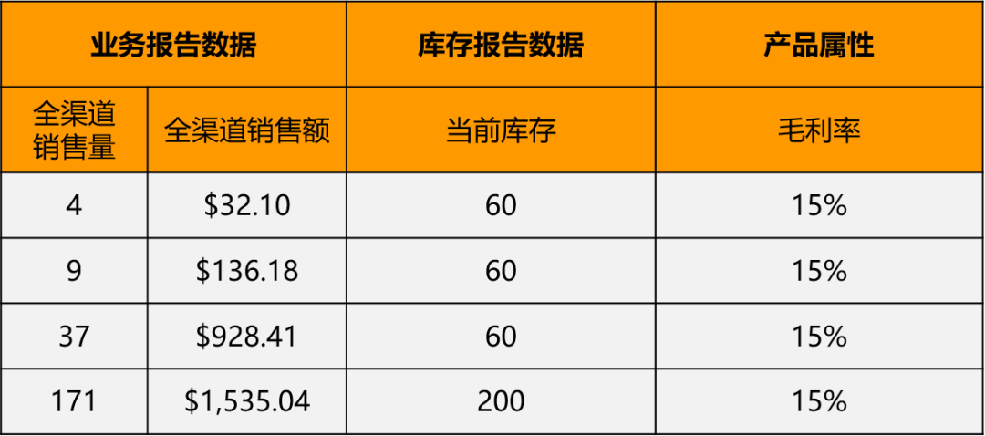 別再無(wú)效做亞馬遜廣告了!得先學(xué)會(huì)怎么做廣告診斷!