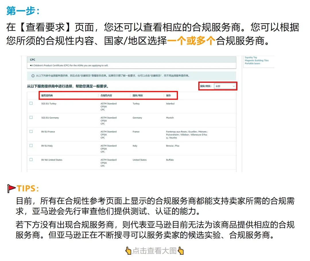 頭大！這產品能不能賣？需要哪些合規？亞馬遜上線合規新功能！