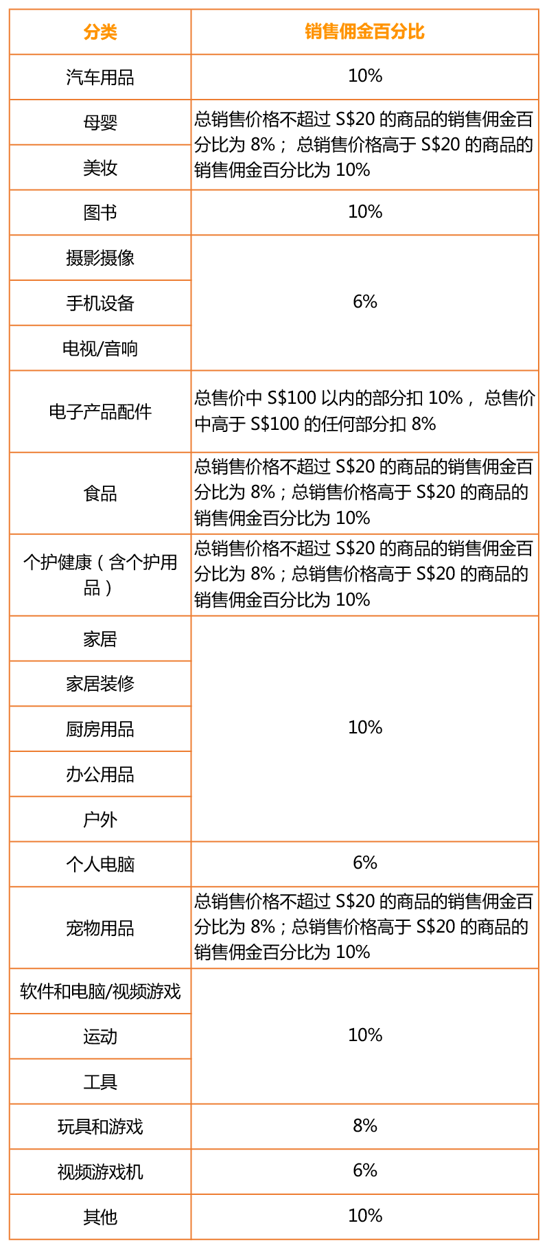 亞馬遜新加坡站歡迎你!
