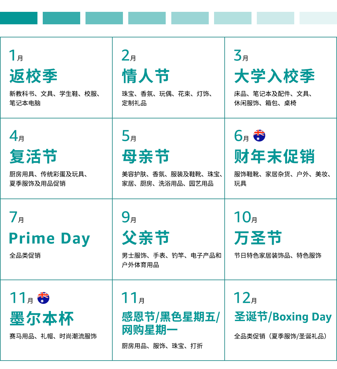 掘金亞馬遜澳洲站,看這一篇就夠了!