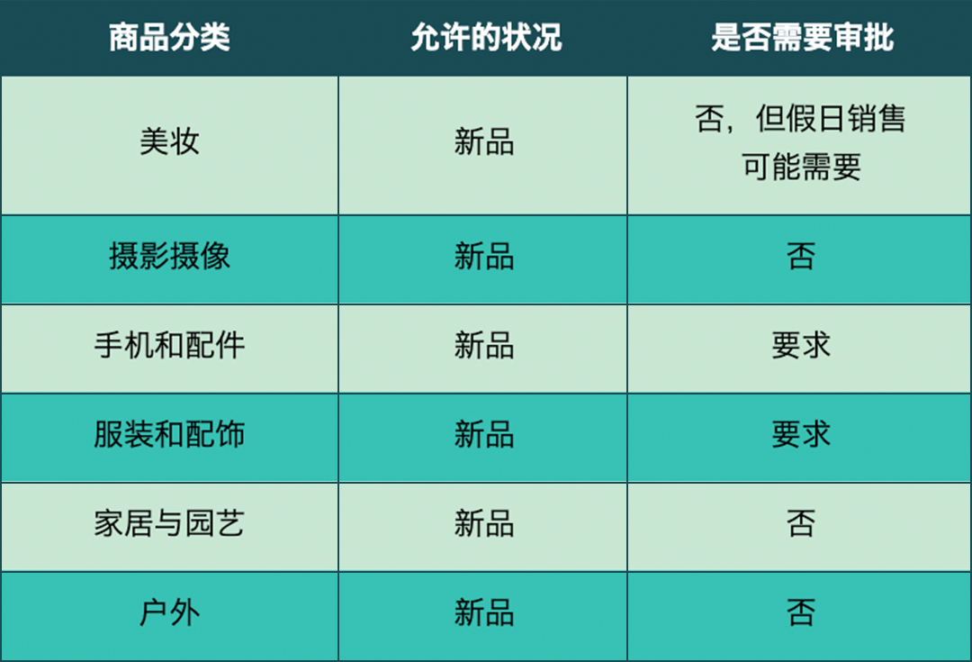 掘金亞馬遜澳洲站,看這一篇就夠了!