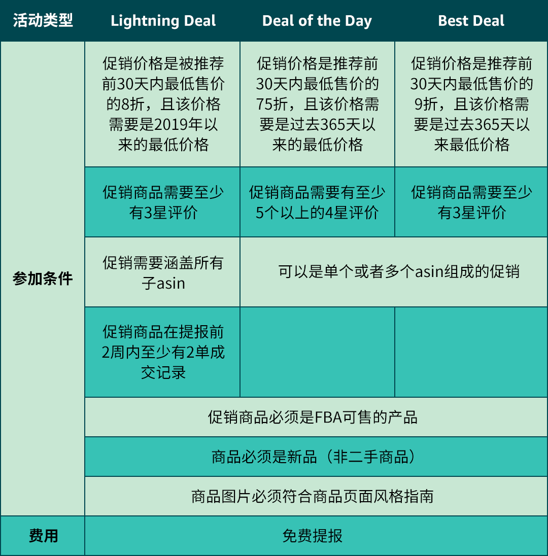 掘金亞馬遜澳洲站,看這一篇就夠了!