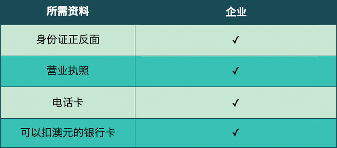 掘金亞馬遜澳洲站,看這一篇就夠了!