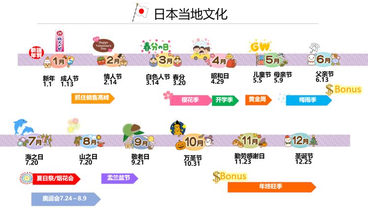 亞馬遜日本站的工具和服務