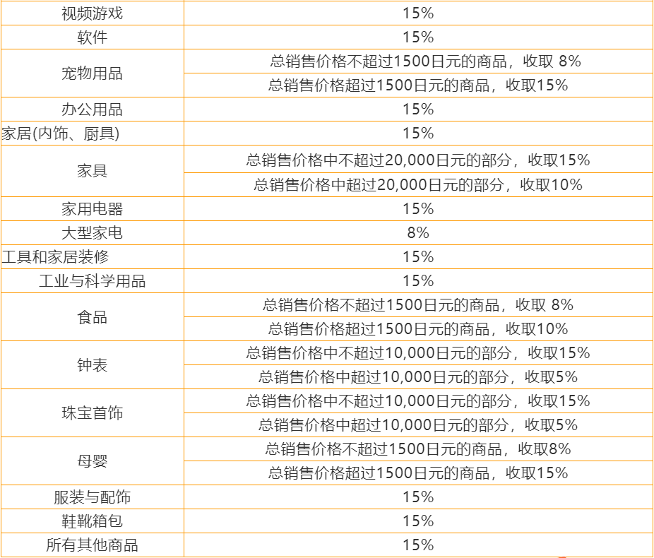 亞馬遜日本站基本費(fèi)用一覽