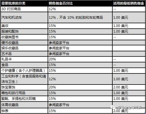 亞馬遜北美站開店基本費用詳解