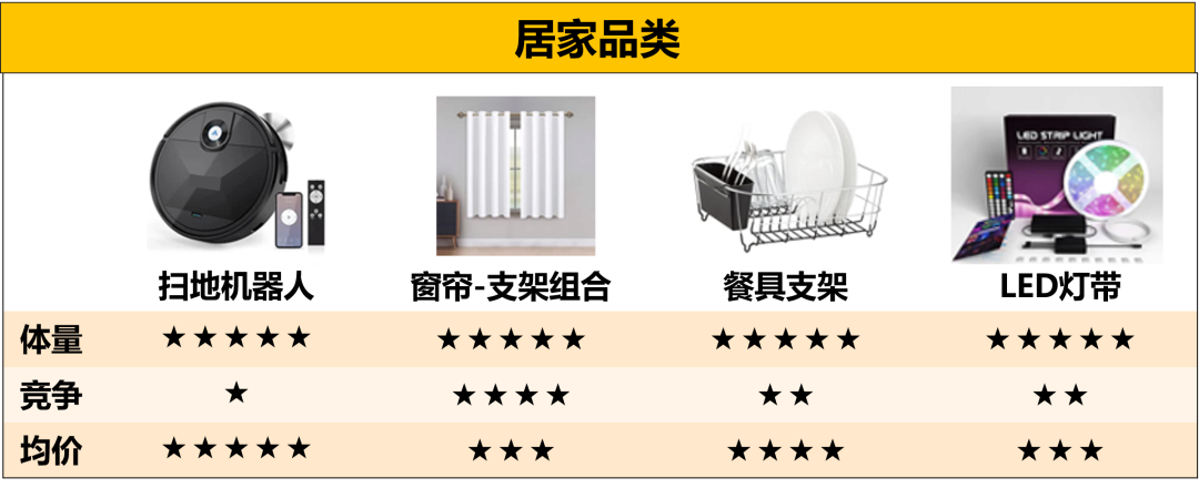 需求大,增速高的亞馬遜美、加、墨三站”通吃“熱賣選品!