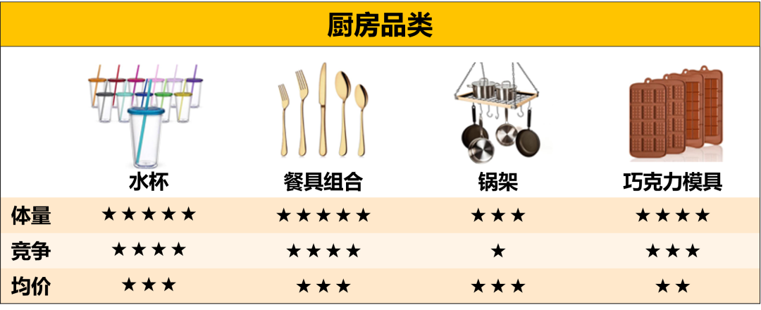 需求大,增速高的亞馬遜美、加、墨三站”通吃“熱賣選品!